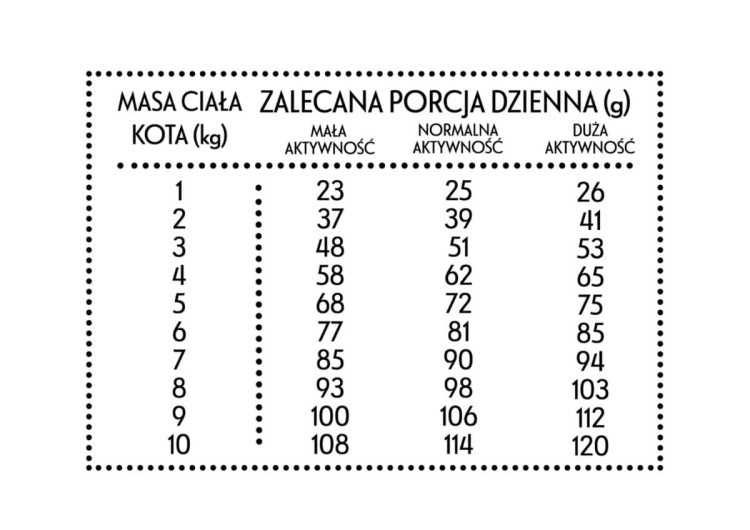 03-pan-miesko-dla-kota-indyk-z-gesia-zalecana-dawka.jpg